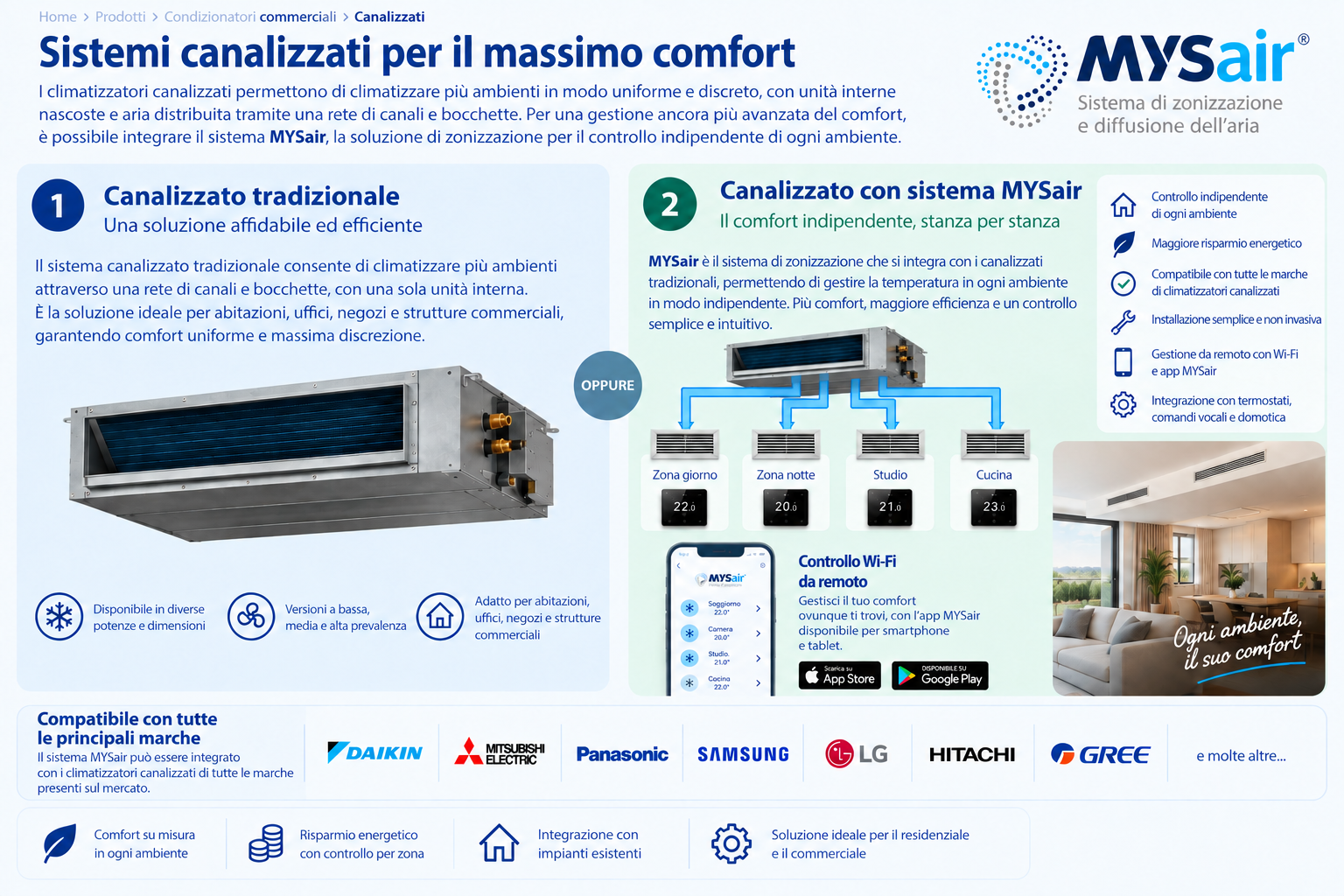 Canalizzato tradizionale e canalizzato con sistema MYSair