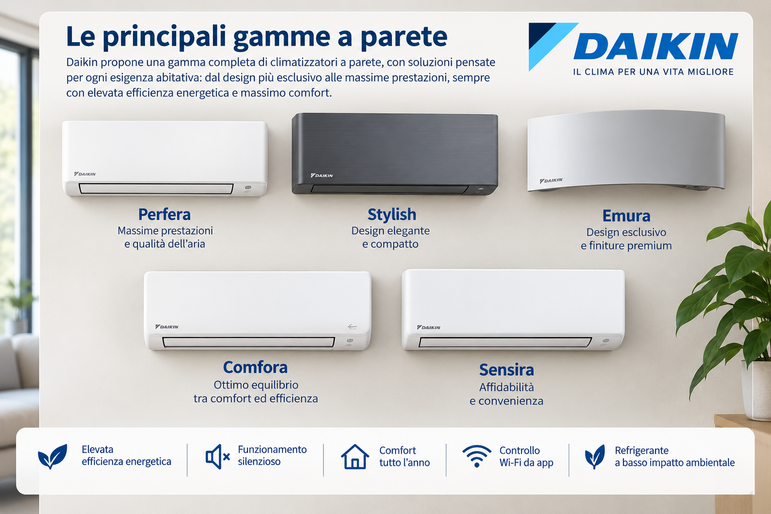 Esempi delle gamme residenziali Daikin a parete
