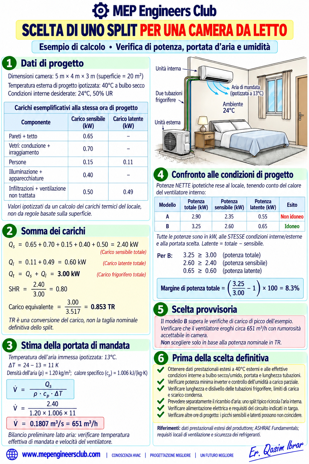 Schema in italiano: scelta di uno split per una camera da letto, con calcolo dei carichi e verifica della portata d’aria