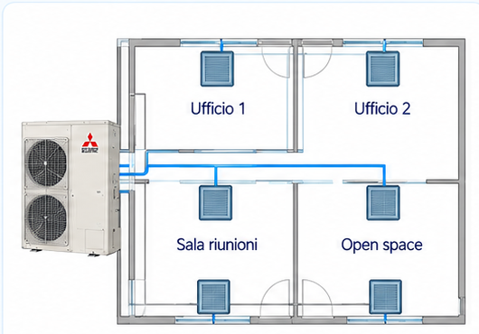 Schema illustrativo climatizzazione per ufficio